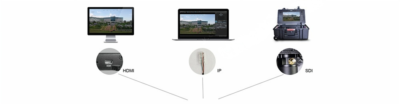 China Moneypro M30T optimized 2-axis camera gimbal airplane VTOL and Multi-rotor UAV payload