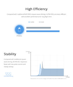 China Moneypro ALPHA 60A 12S V1.2