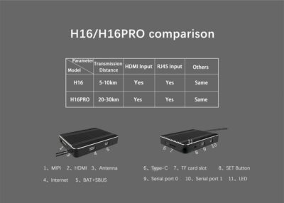 China Moneypro M16 RC Data radio Video link Three in one Hand held Ground station SYS