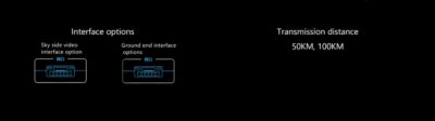 China Moneypro DIZ100T 100KM ultra long distanceImage link HD signal transmission
