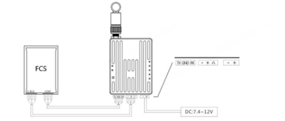 China Moneypro Dual link radio a data link transmission transmit remote control signal and digital signal simultaneously for UAV