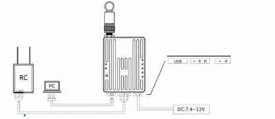 China Moneypro Dual link radio a data link transmission transmit remote control signal and digital signal simultaneously for UAV