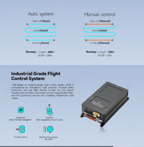 China Moneypro M630 Gasoline-Powered Fixed-Wing Drone with Ultra-Long 12-Hour Endurance and 50kg Maximum Payload Capacity