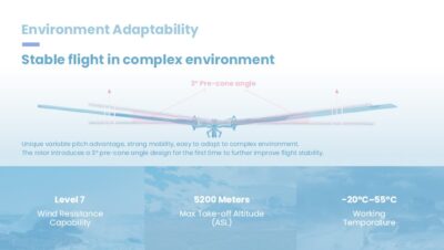 China Moneypro M191S Long Endurance Helicopter Adapt to Complex Environment