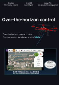 China Moneypro M175 Industrial Level 15KG Load Capacity Heavy Lift Hexacopter UAV
