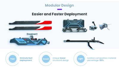 China Moneypro M191S Long Endurance Helicopter Adapt to Complex Environment