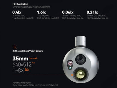 China Moneypro M20KTR 4K 20X Optical Zoom Triple Sensors Al Object Tracking Target GPS Coordinate Resolving and 3000m LRF Gimbal Camera