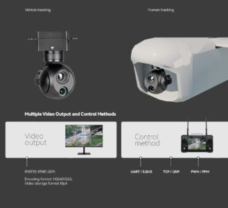China Moneypro M609 3-Axis Micro Prime Lens EO/IR AI Tracking Gimbal Camera