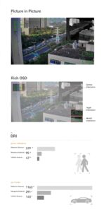 China Moneypro M609 3-Axis Micro Prime Lens EO/IR AI Tracking Gimbal Camera