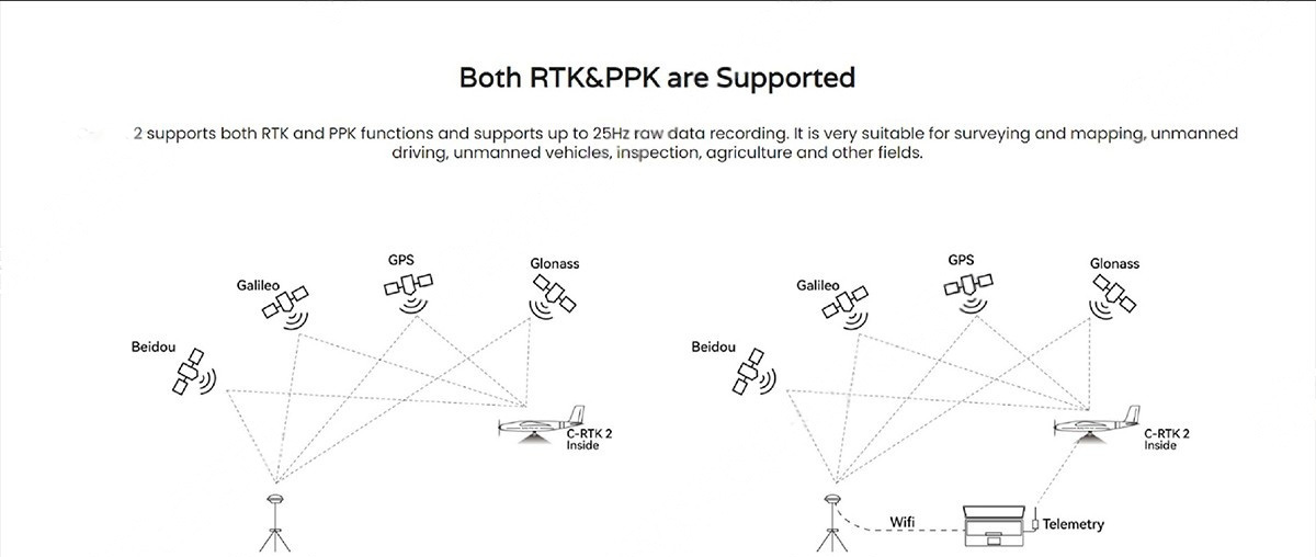 China Moneypro MC-RTK2 PPK/RTK High-precise Positioning Module for Mapping