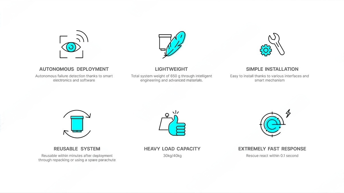 China Moneypro UAV Parachute Recovery System for Multi-copter, VTOL, Helicopters  Drone Flight Safety Solutions