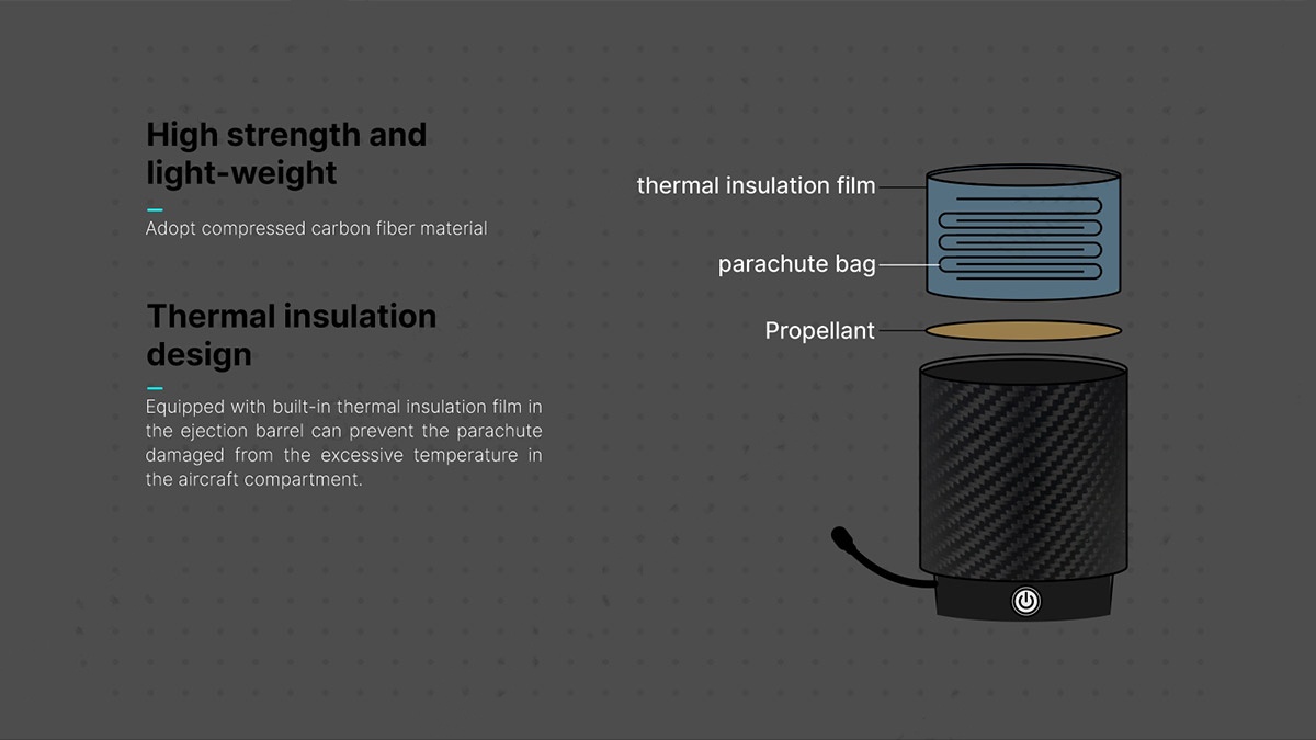 China Moneypro UAV Parachute Recovery System for Multi-copter, VTOL, Helicopters  Drone Flight Safety Solutions