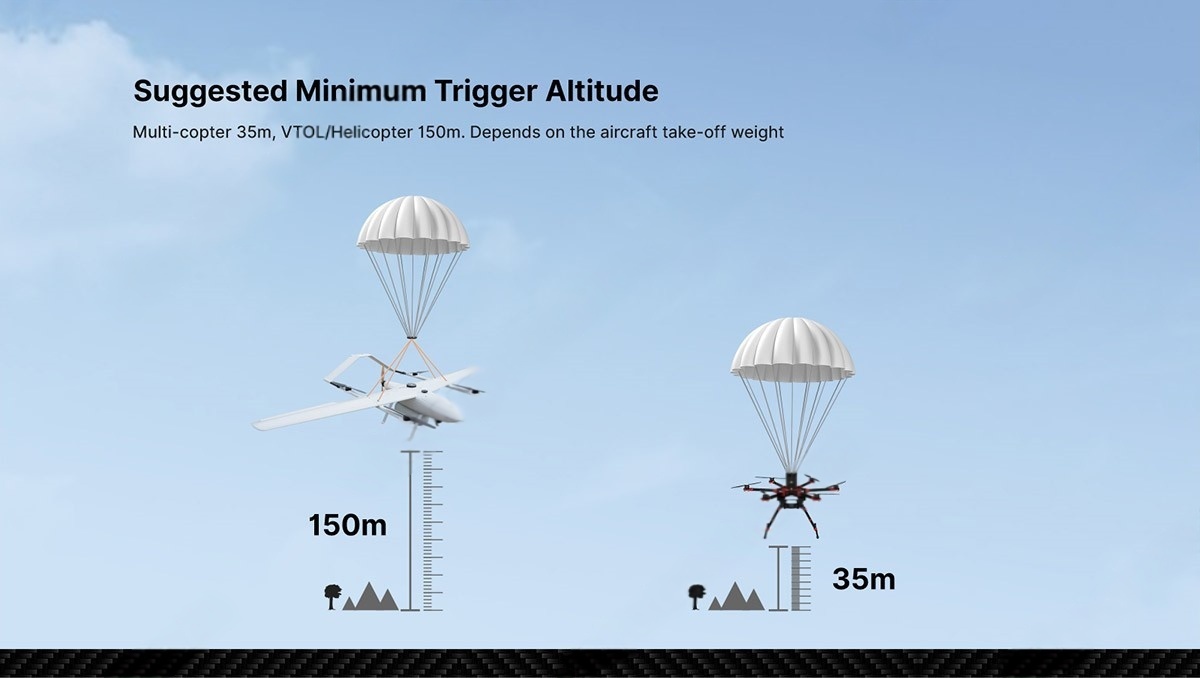 China Moneypro UAV Parachute Recovery System for Multi-copter, VTOL, Helicopters  Drone Flight Safety Solutions