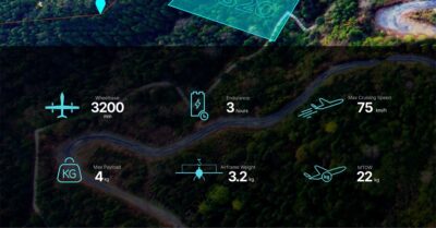 China Moneypro M320 3hrs Long-endurance Mapping eVTOL Fixed Wing with 4kg Load capacity