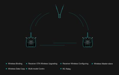 China Moneypro M24 Drone UAV 15KM Long Distance Remote Controller