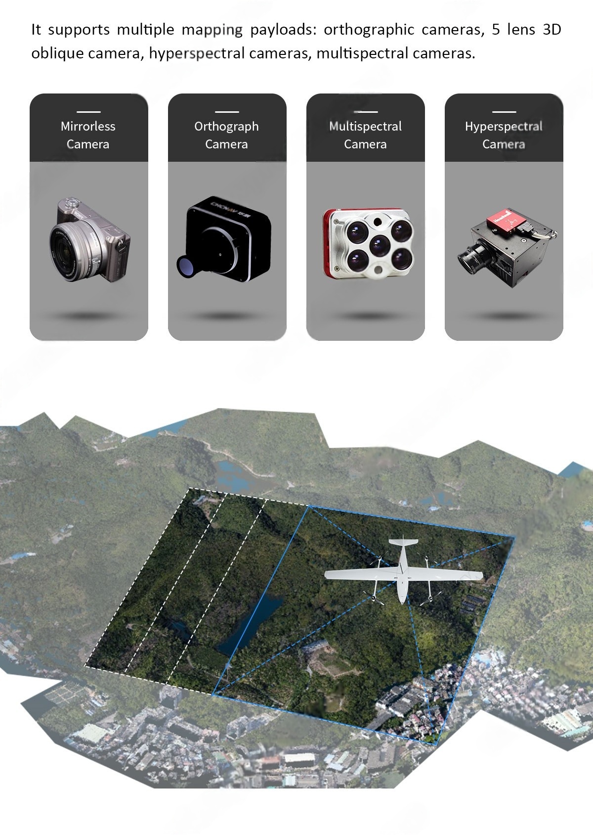 China Moneypro M240 Smart eVTOL Drone Professional Mapping and Survey UAV