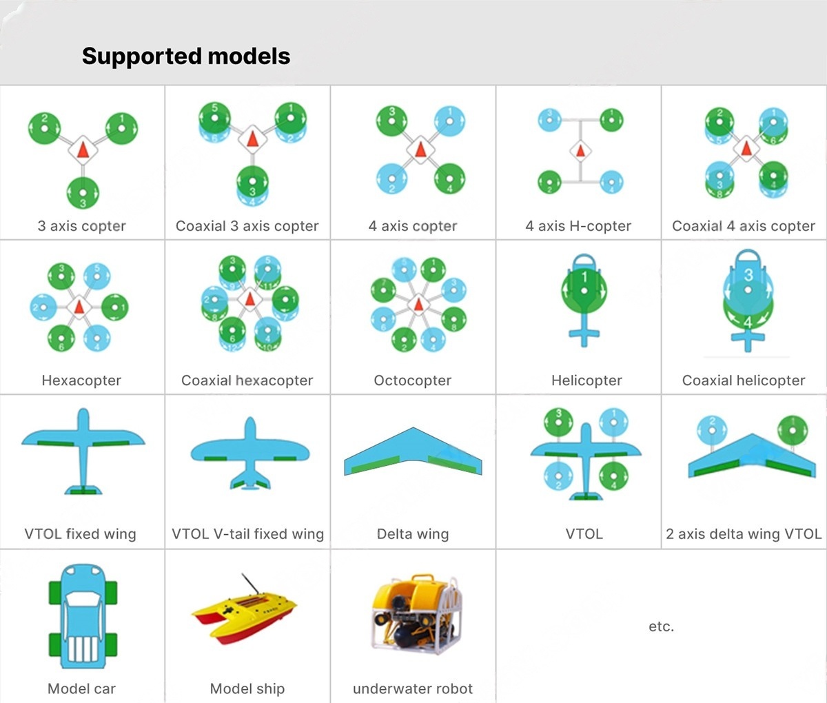 China Moneypro PX4 Autopilot Open Source FC for Drone Developers