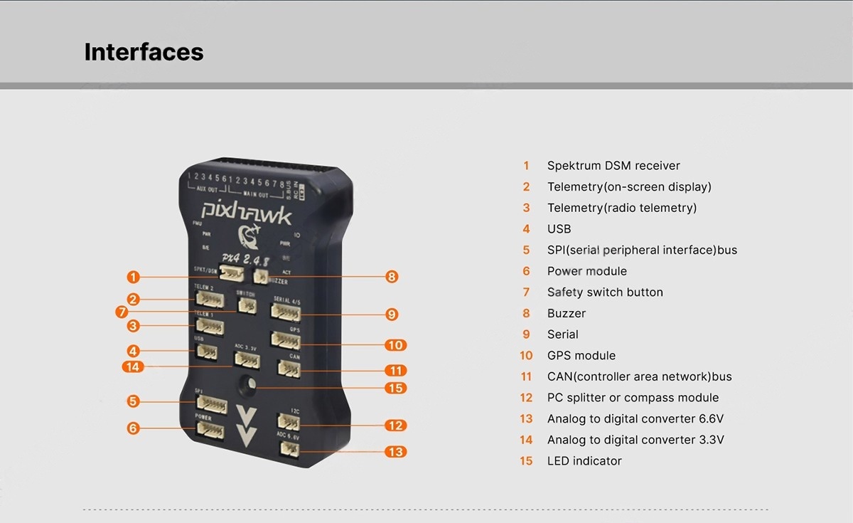 China Moneypro PX4 Autopilot Open Source FC for Drone Developers