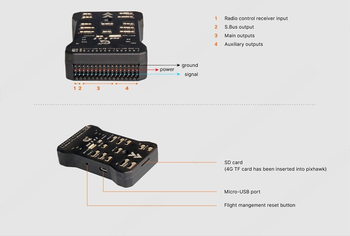 China Moneypro PX4 Autopilot Open Source FC for Drone Developers