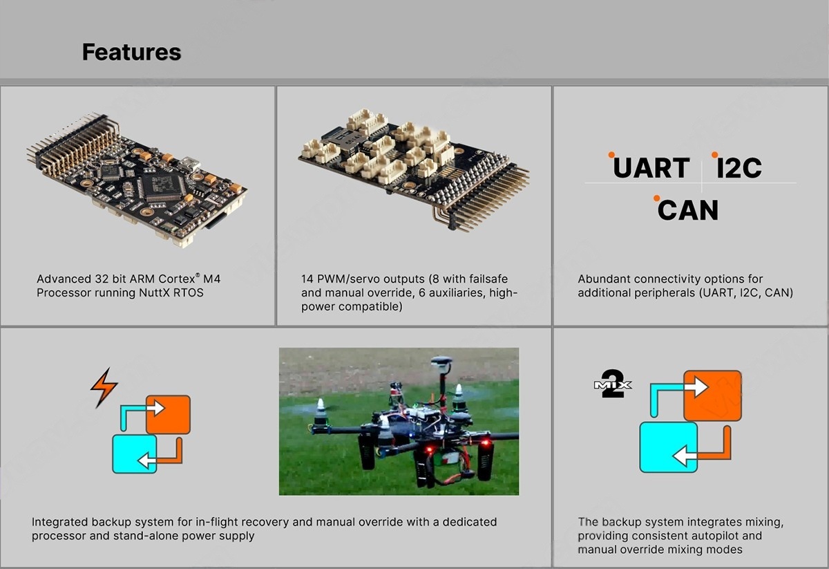 China Moneypro PX4 Autopilot Open Source FC for Drone Developers