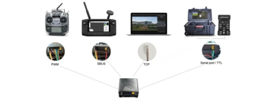 China Moneypro M10N / M10E 10x Optical Zoom Gimbal Camera