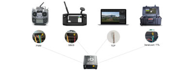 China Moneypro M10TIRM Dual-sensor Object GPS Coordinate Resolving and LRF Gimbal Camera