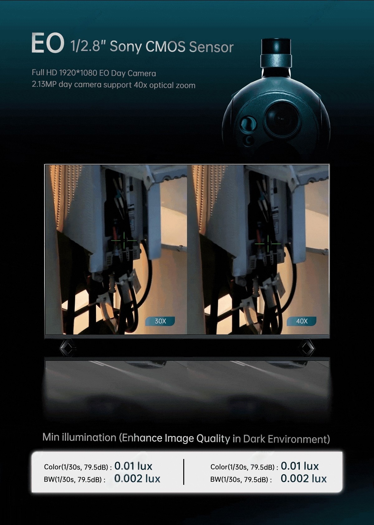 China Moneypro M40TIRM-HD 40X Optical Zoom Triple Sensors High Resolution Super Visible Thermal 5km LRF