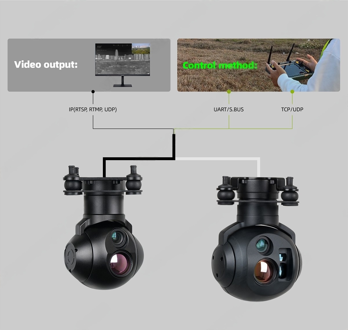China Moneypro M818 series Micro Prime Lens Dual Sensor Tracking Camera for Surveillance