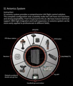 China Moneypro S1 Avionics Control System with Flight Controller and RC in One Extensible Interfaces