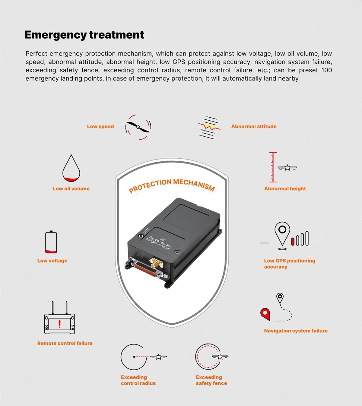 China Moneypro M50 High Accuracy Autopilot for Drone Customized Flight Control and Navigation System