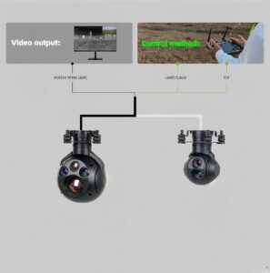 China Moneypro M7DER /M7DE Micro Prime Lens Dual EO/IR Object Tracking Gimbal Camera for Surveillance