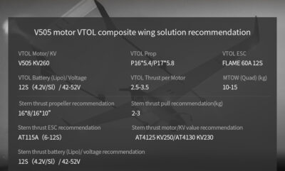 China Moneypro T-motor MV505 KV260