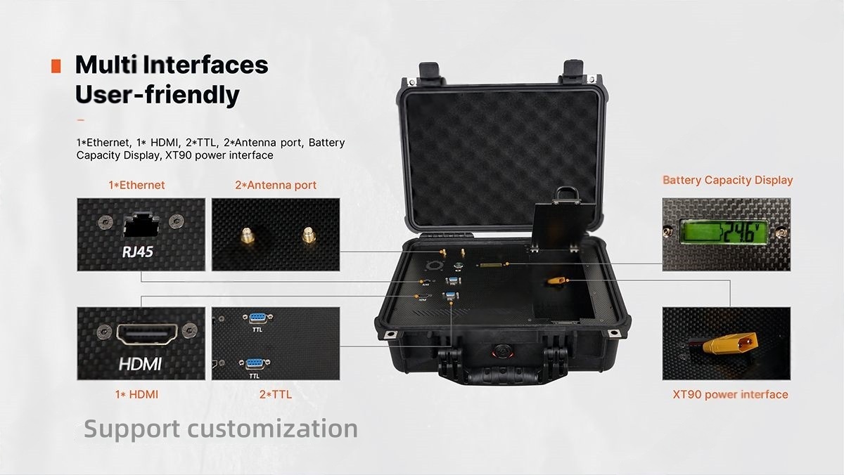 China Moneypro M01 Multi-functional Optimized Integration Box for Video&Data Link and Power