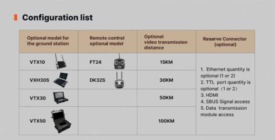 China Moneypro M01 Multi-functional Optimized Integration Box for Video&Data Link and Power