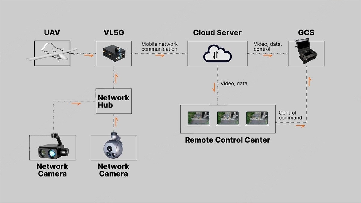 China Moneypro 5G Infinite Data&Video Transmission System Fluent Anti-interference