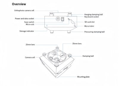 China Moneypro M120S 3D Oblique Camera Mapping and Surveying with Geo Tagging Function