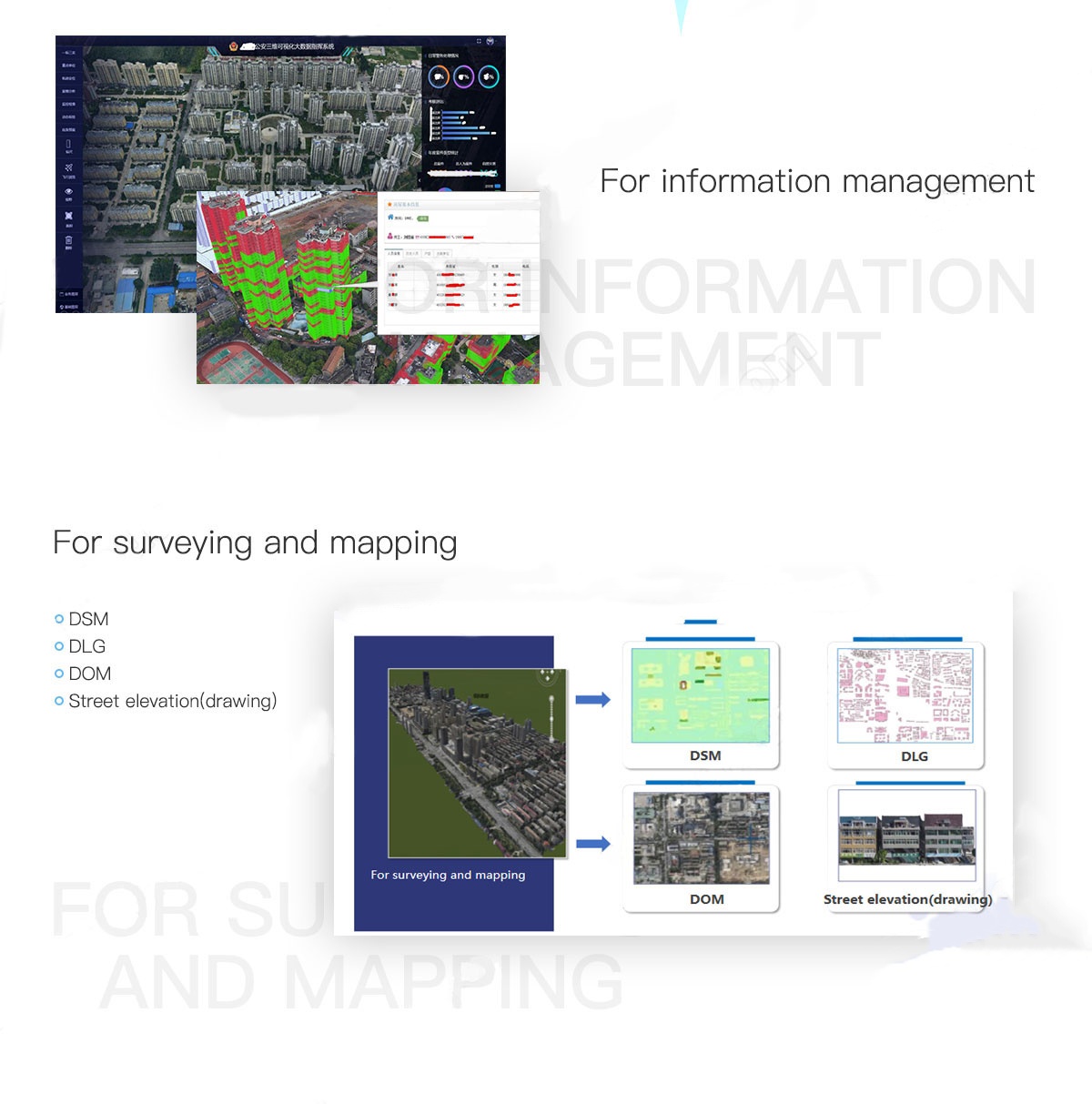 China Moneypro M305 UH Definition 3D Oblique Camera UAV Aerial Mapping and Surveying