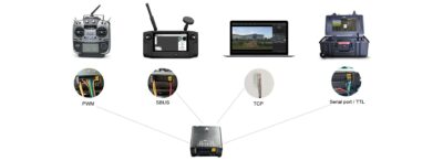 China Moneypro M20KTIR 4K Camera 20x Continuous Optical Zoom EO-IR Dual-sensor Tracking Camera Payload
