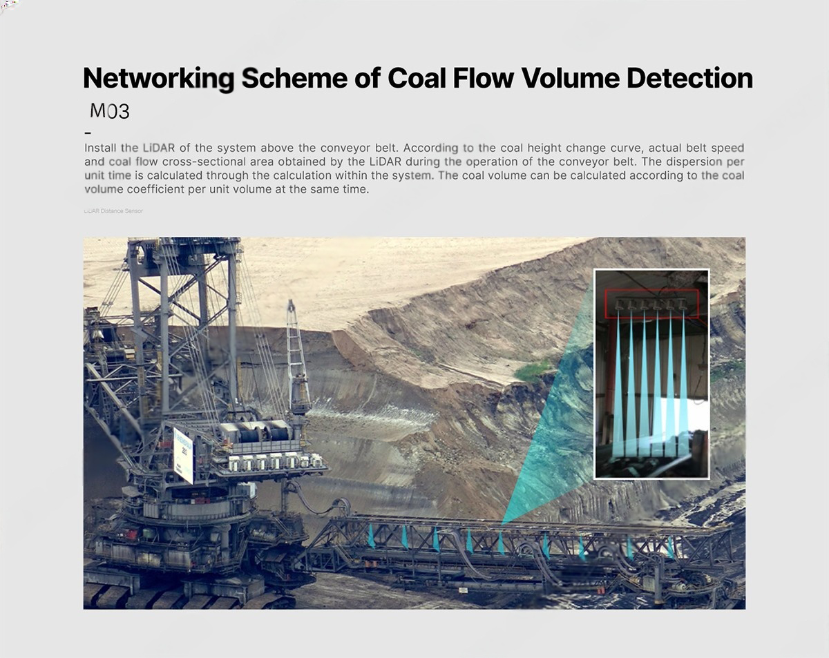 China Moneypro M03-100 / 180 LiDAR Distance Sensor 180m Obstacle Avoidance Radar