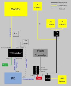 China Moneypro M15 Mini HD handheld ground station