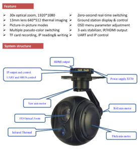 China Moneypro MG30G613 30x Optical zoom 640 Infrared thermal , 3-Axis gimbal, IP HDMI output