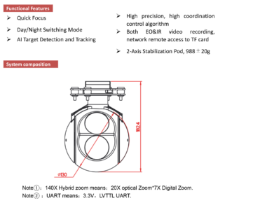 China Moneypro MG20G635 High Performance Dual Sensor Gimbal 20X Optical Zoom+35mm 640×512 Thermal