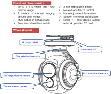 China Moneypro MG30S4KG613 30x 4k visible light Optical zoom camera + 640*512 thermal dual light camera 3-Axis Stabilized IP Output Gimbal