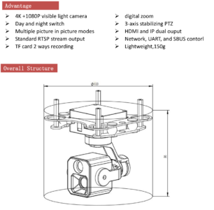 China Moneypro MG415S90L12 Two fixed focal length EO +1100m LRF Small Gimbal Camera