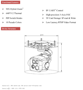 China Moneypro MG10T6LN-SE IP Output Three Sensor Camera Gimbal