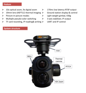 China Moneypro MG10G619 10x Optical zoom+ 640 Infrared thermal , 3-Axis gimbal, IP output