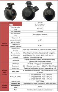 China Moneypro MG30A6Z4 30x optical zoom +40mm Zoom thermal imaging dual zoom dual optical networkIP Output Gimbal