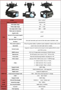 China Moneypro MG30E High performance four-sensor gimbal 30X optical zoom +Fixed-focus 1080P+640×512 IR thermal imaging +3000m laser range finde