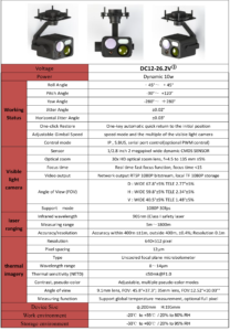 China Moneypro MG30A 30X visible light+Double 640 thermal imaging+1800m laser ranging