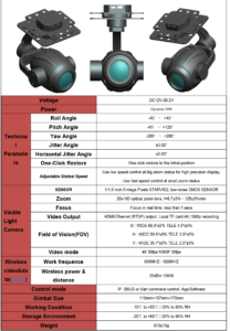 China Moneypro MG20S78 Ethernet-HDMI Output 20x Optical Zoom + Starlight Night Vision Camera with 3-Axis Gimbal